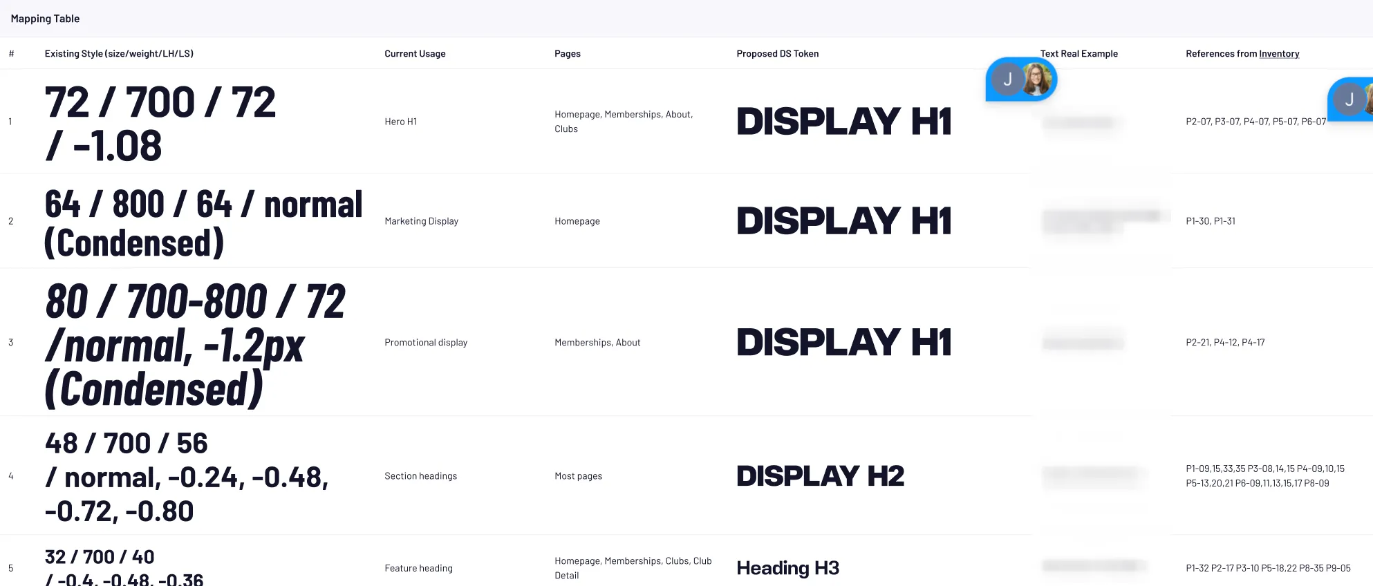 Typography Mapping Table showing existing styles grouped by proposed design system token, with current usage, pages found, and inventory references